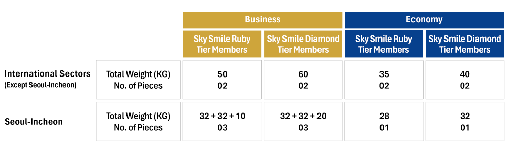 Sky Smile